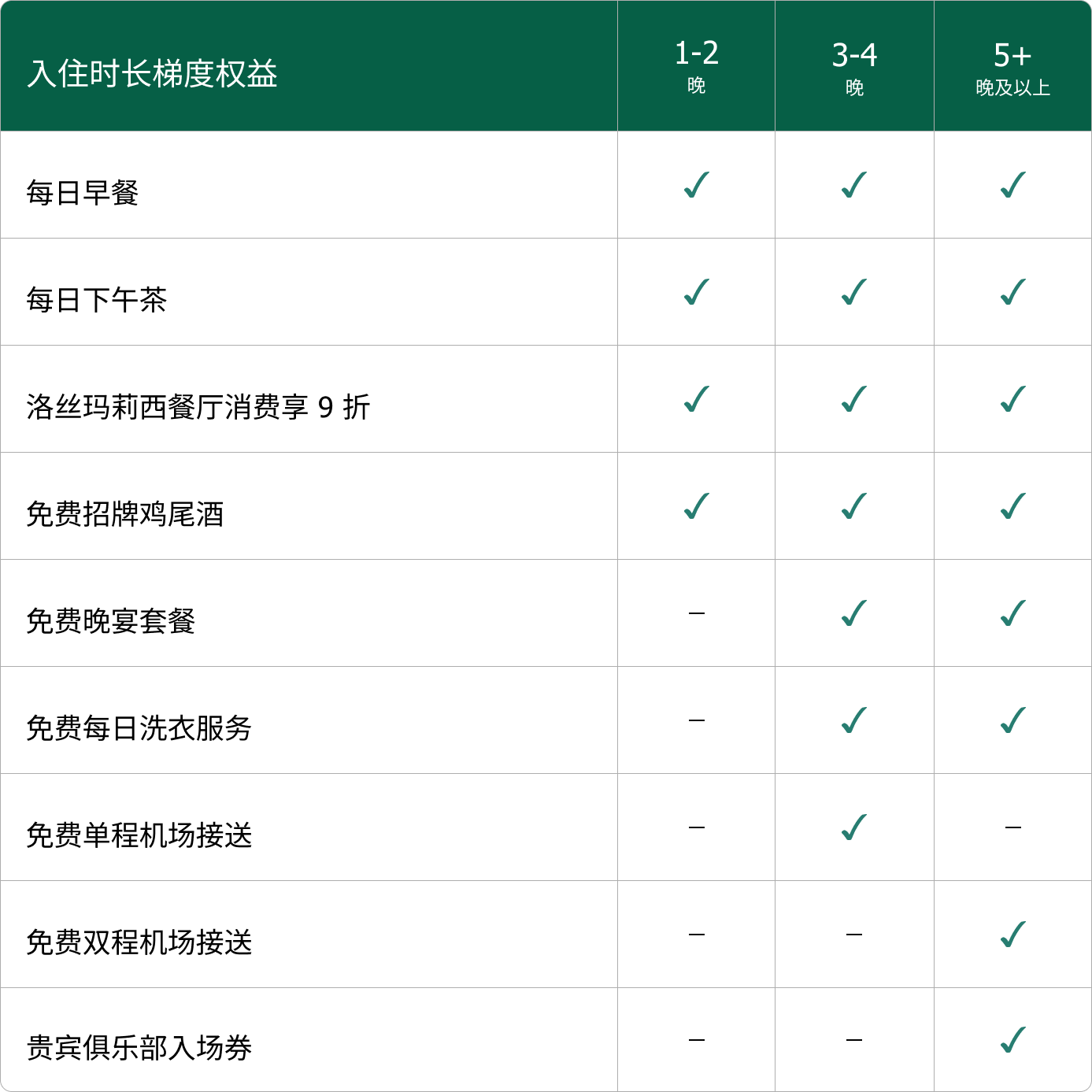 Mobile Visual